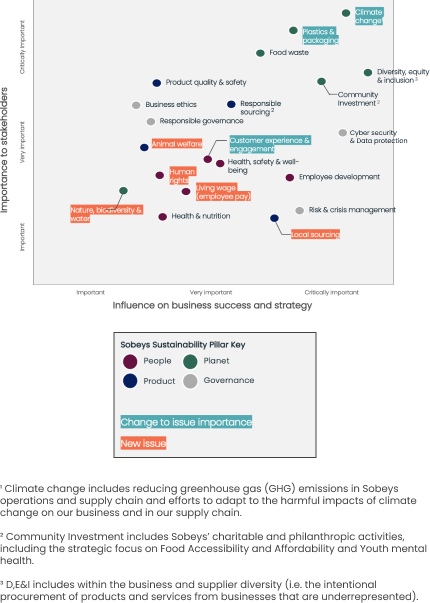 Influence business success strategy.